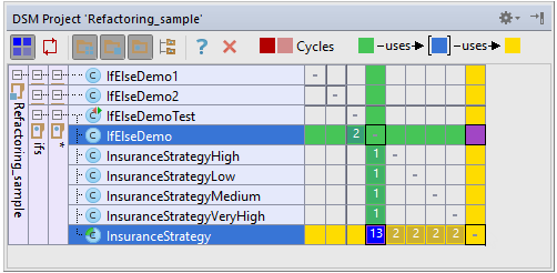使用IntelliJ IDEA的依赖结构矩阵