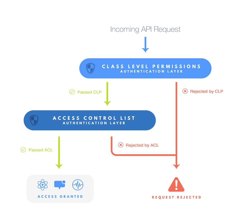 clp_vs_acl_diagram