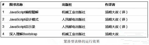 Bootstrap的紧凑型表格