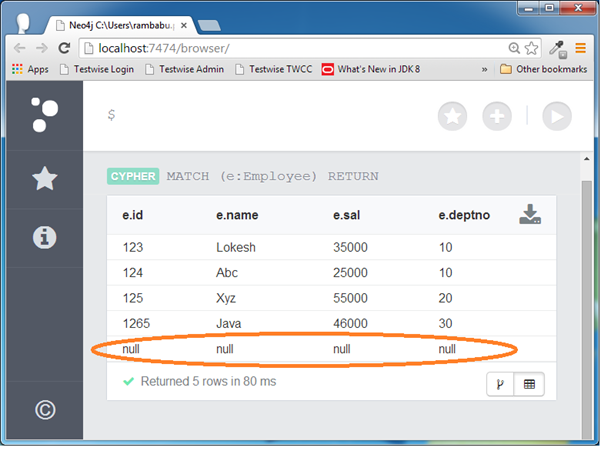 MATCH (e:Employee)  RETURN e.id,e.name,e.sal,e.deptno)