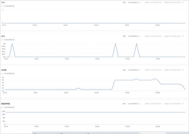 OceanBase数据监控
