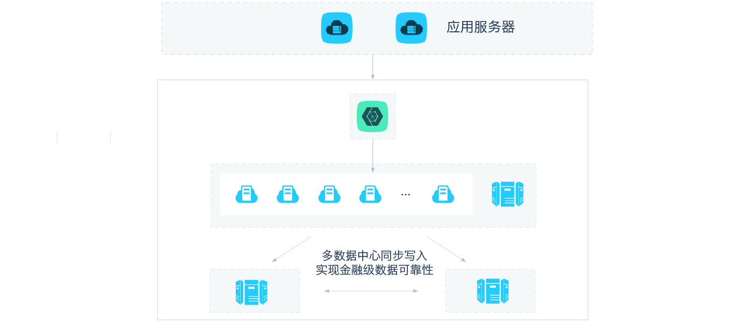 OceanBase产品优势和应用场景