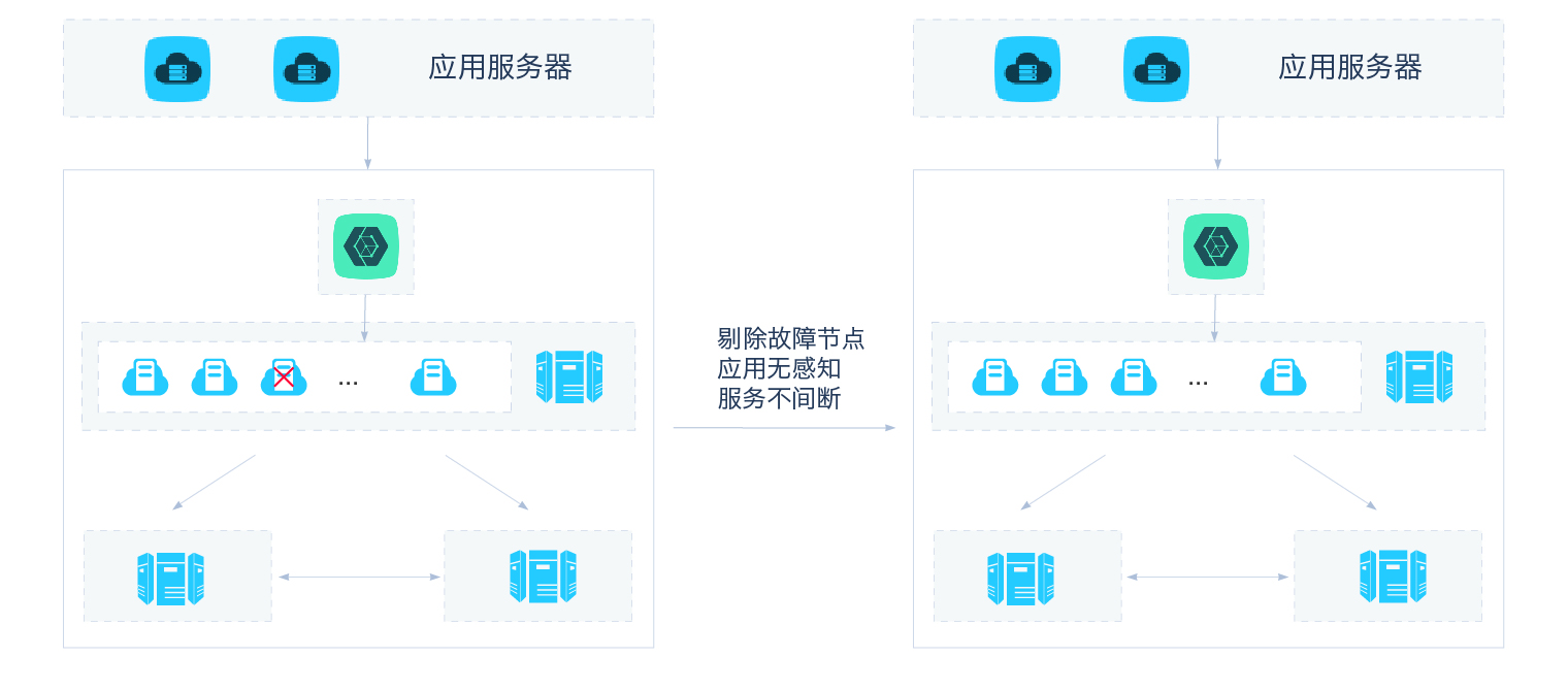 OceanBase产品优势和应用场景