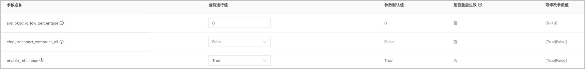 OceanBase查看参数列表