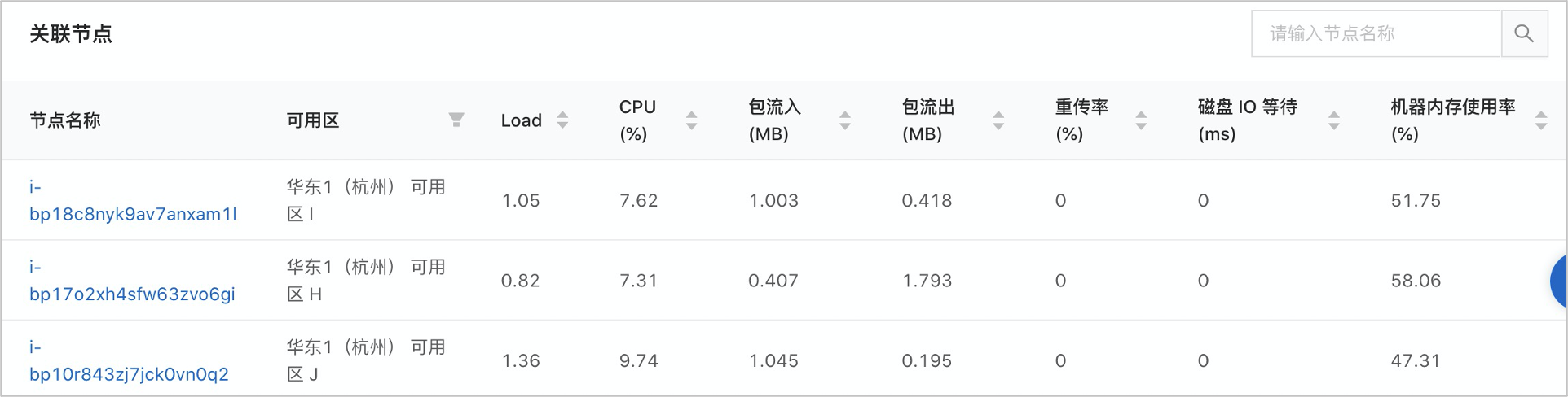 OceanBase查看租户数据详情