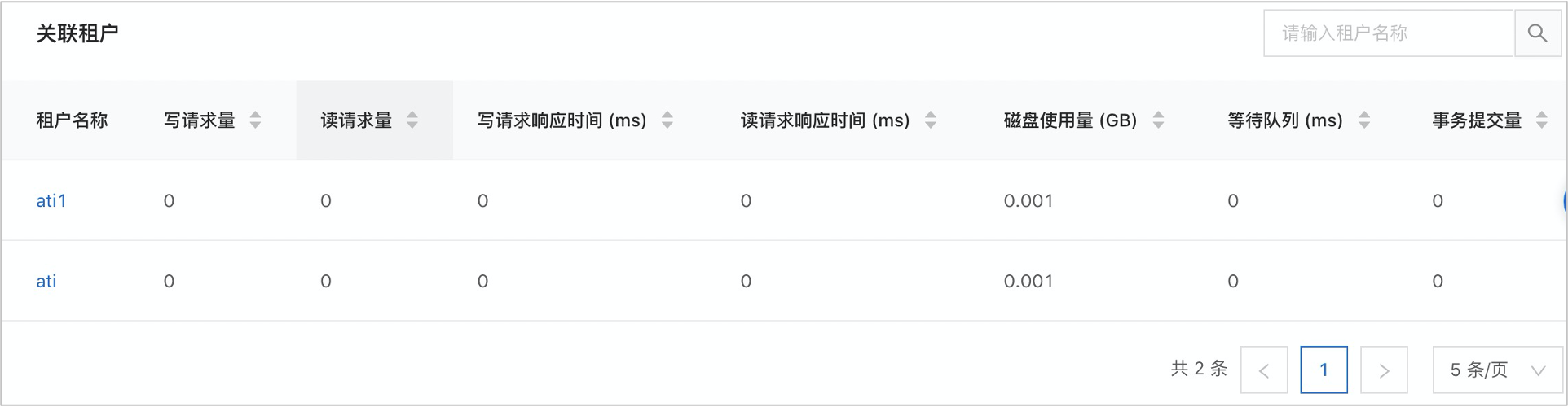OceanBase查看关联租户信息