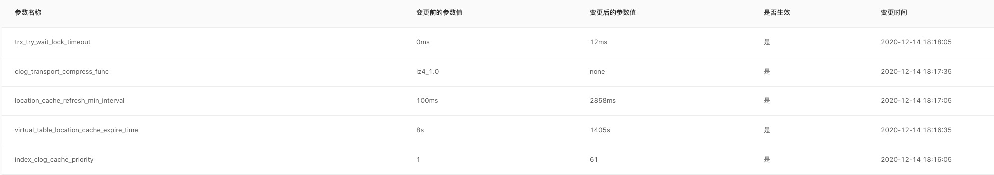 OceanBase修改历史