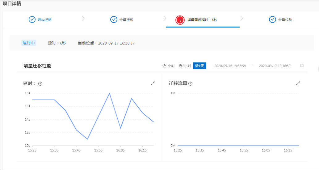 OceanBase查看增量迁移性能