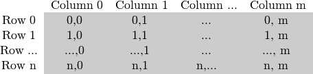 tutorial_how_matrix_stored_1