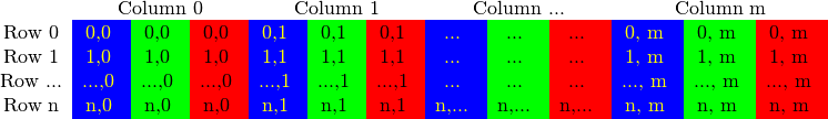 tutorial_how_matrix_stored_2