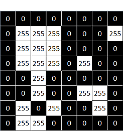 OpenCV Hit-or-Miss