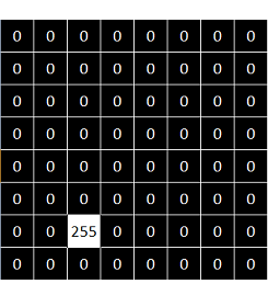 OpenCV Hit-or-Miss