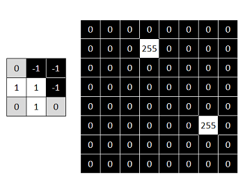 OpenCV Hit-or-Miss