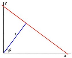 Hough Line变换