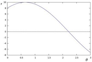 Hough Line变换