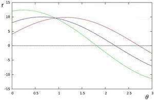 Hough Line变换