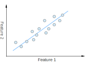 pca_line