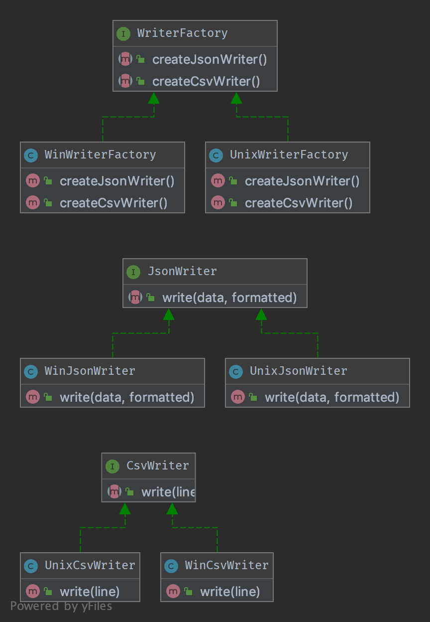 Alt AbstractFactory UML Diagram