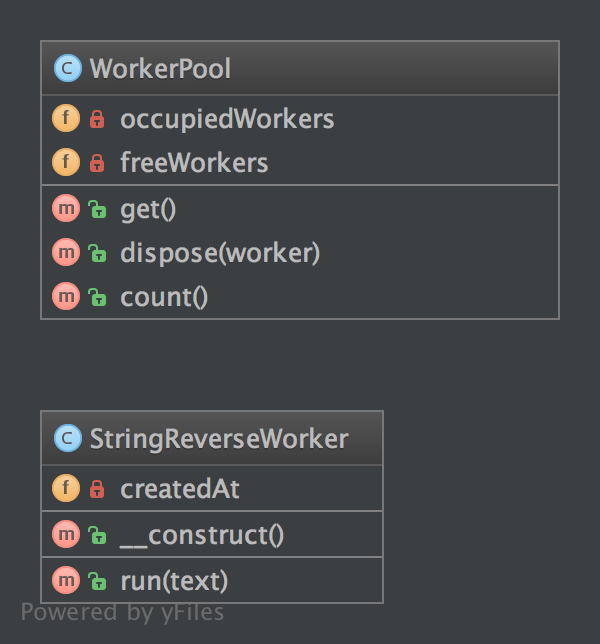 Alt Pool UML Diagram