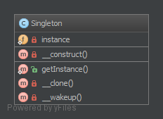 Alt Singleton UML Diagram