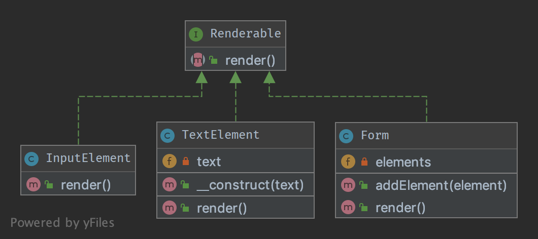 Alt Composite UML Diagram