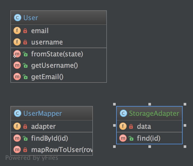 Alt DataMapper UML Diagram