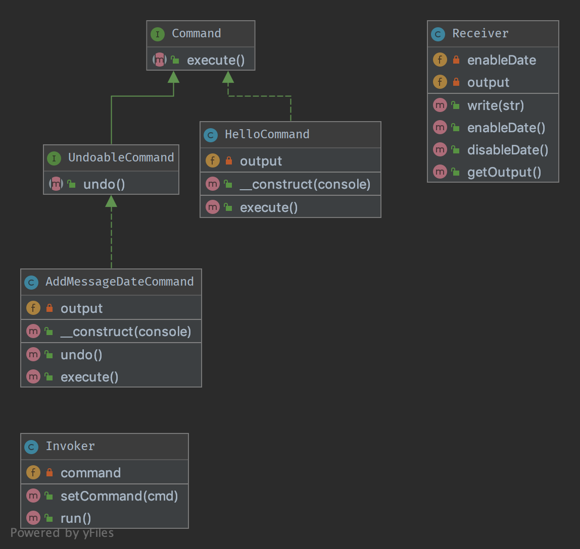 Alt Command UML Diagram