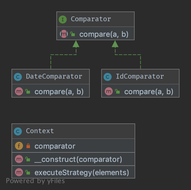 Alt Strategy UML Diagram