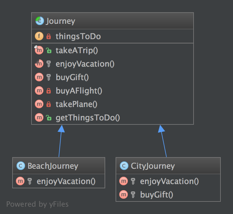 Alt TemplateMethod UML Diagram