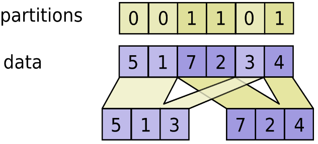 TensorFlow合并分区的实例