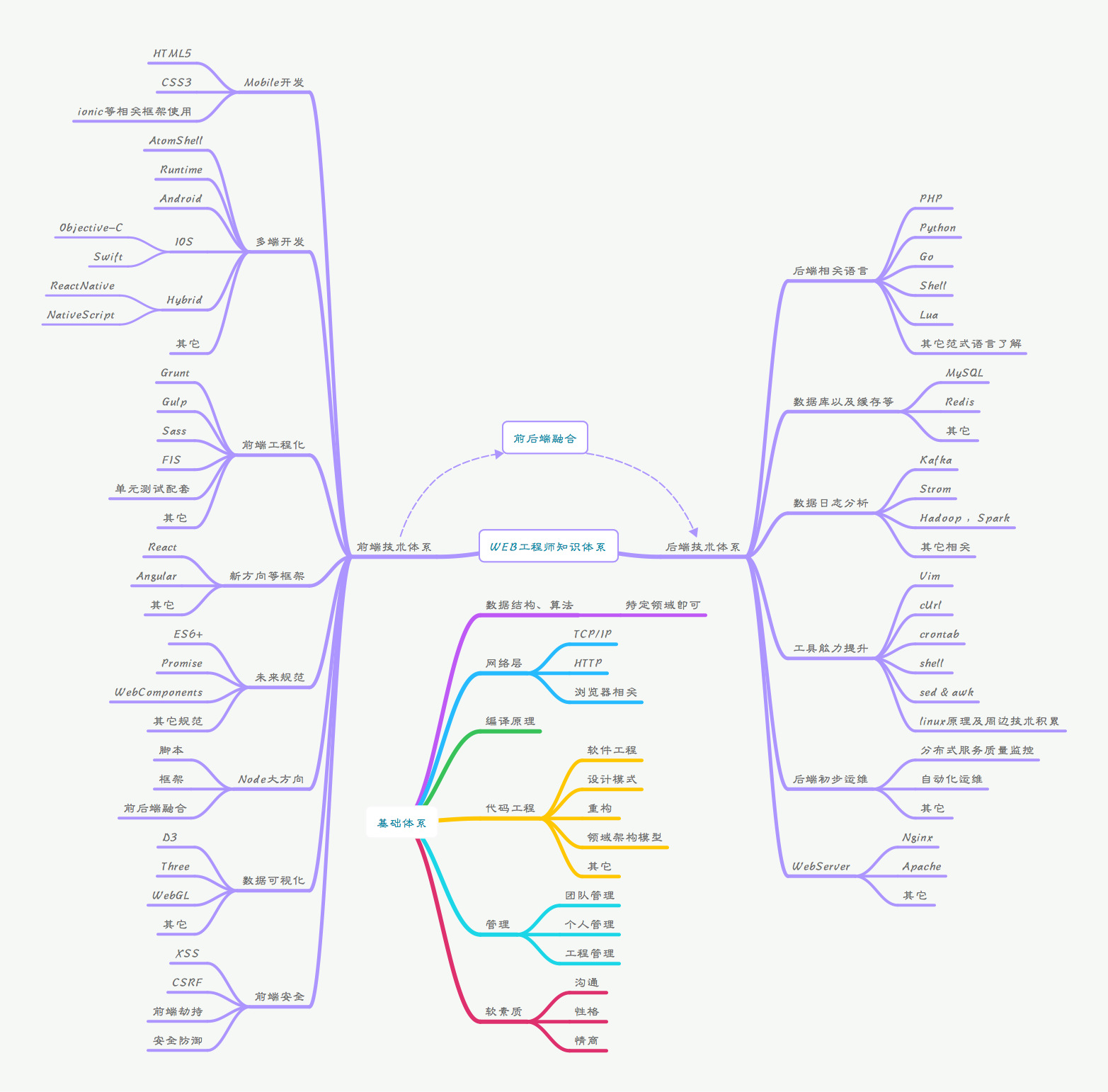 front-end-skills2