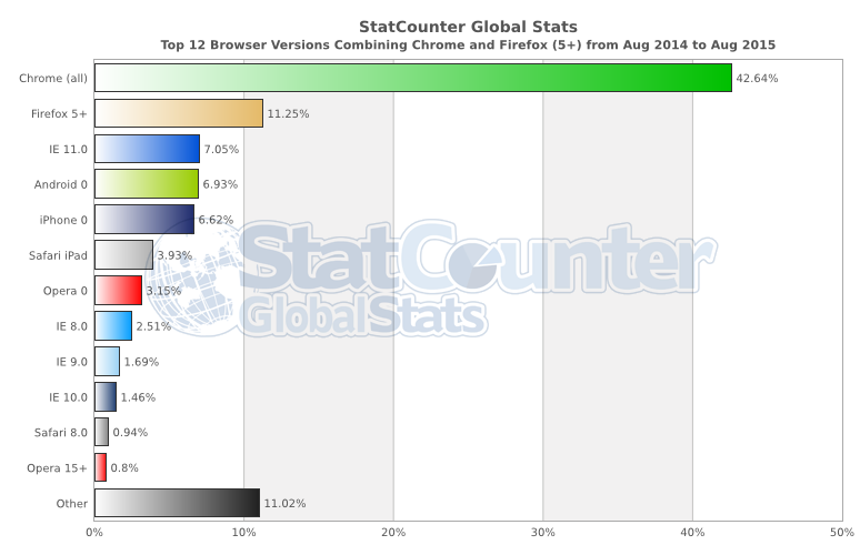 statcounter