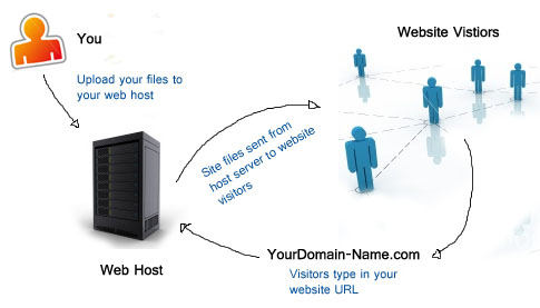 web-hosting