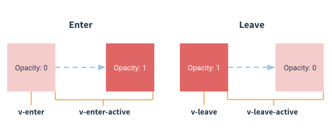 Transition Diagram