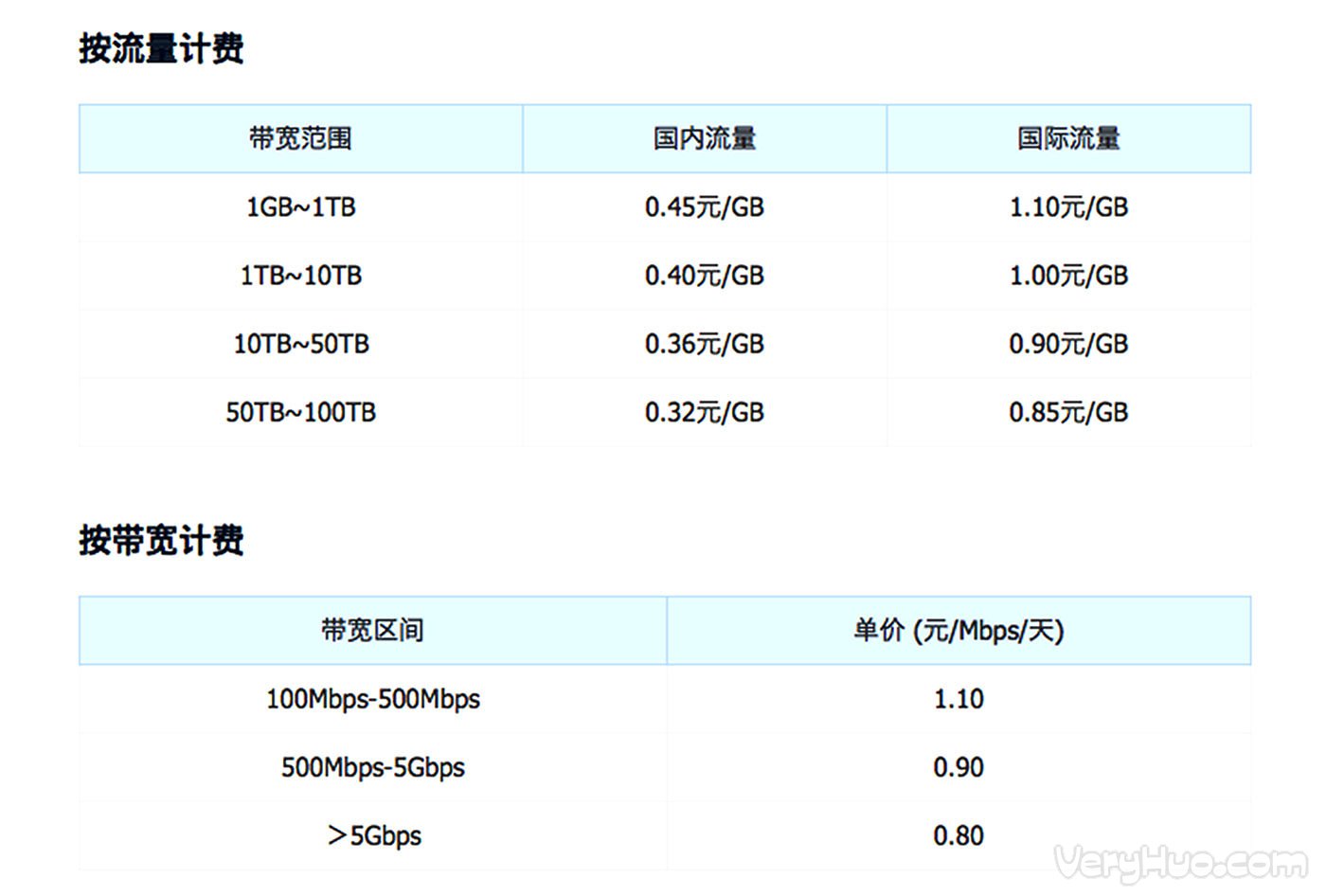 5Ucloud计费标准.jpg