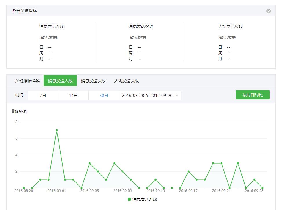 微信消息分析