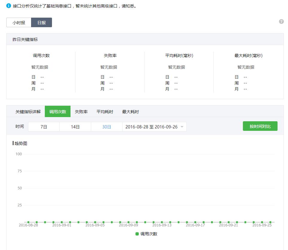 接口分析数据