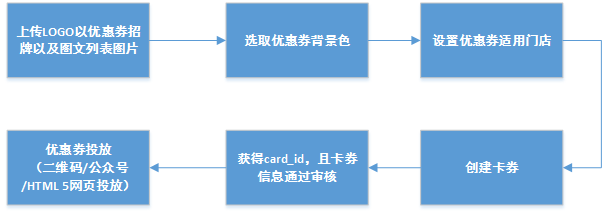 微信接口