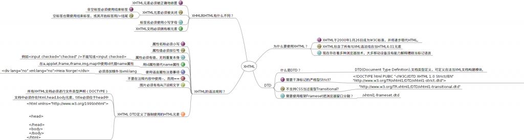 XHTML思维导图