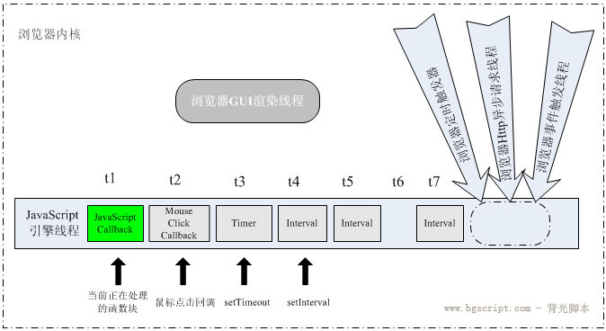 w3c