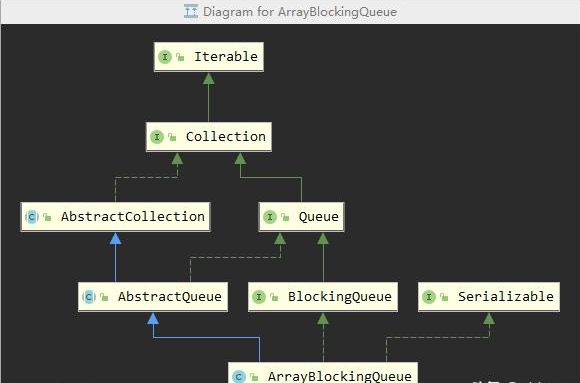 BlockingQueue 接口