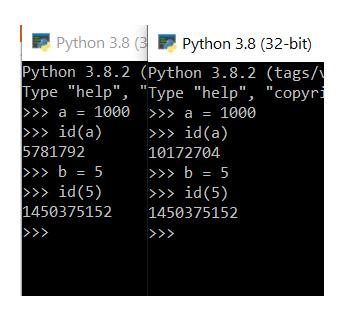 python标识比较