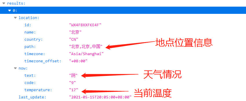 请求结果分析