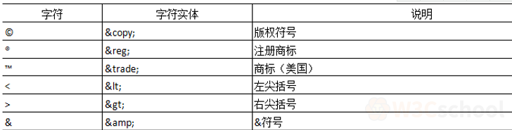 特殊字符