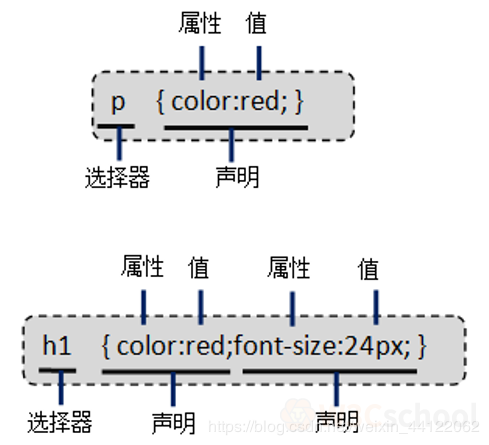 CSS基本用法