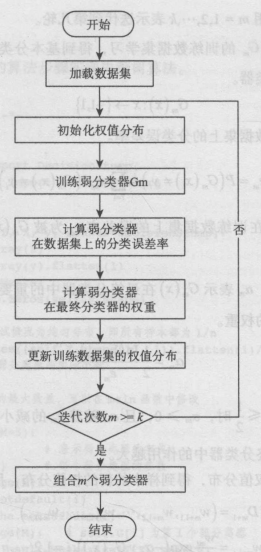 算法步骤