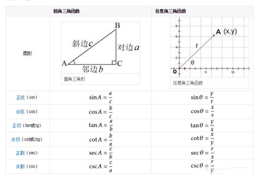 三角函数