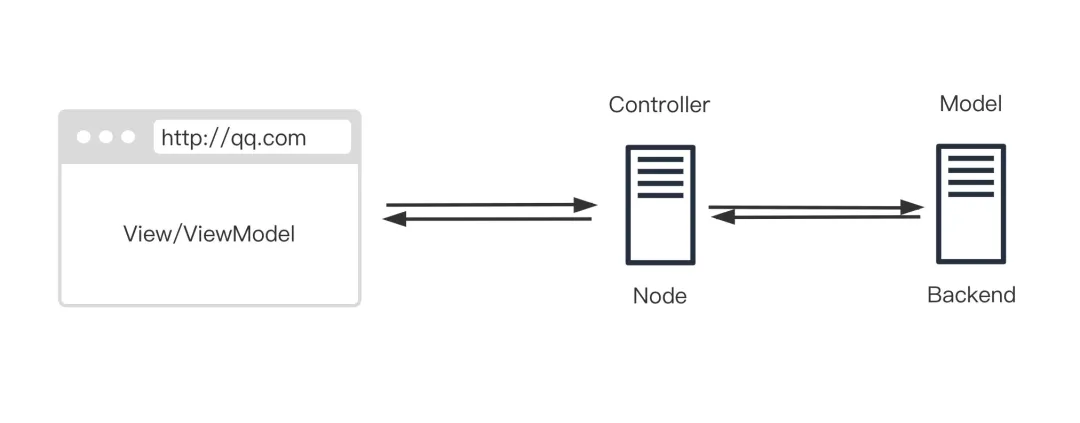 NodeJS