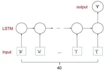 lstm