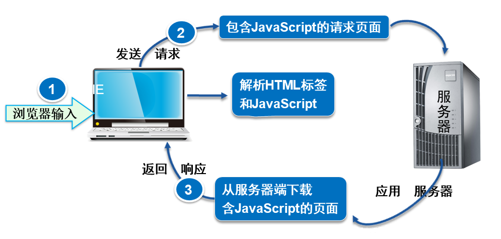 JavaScript执行原理